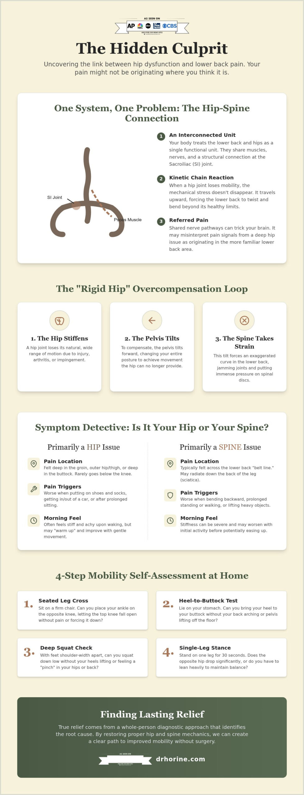 Can Hip Problems Cause Lower Back Pain? How to Tell the Difference