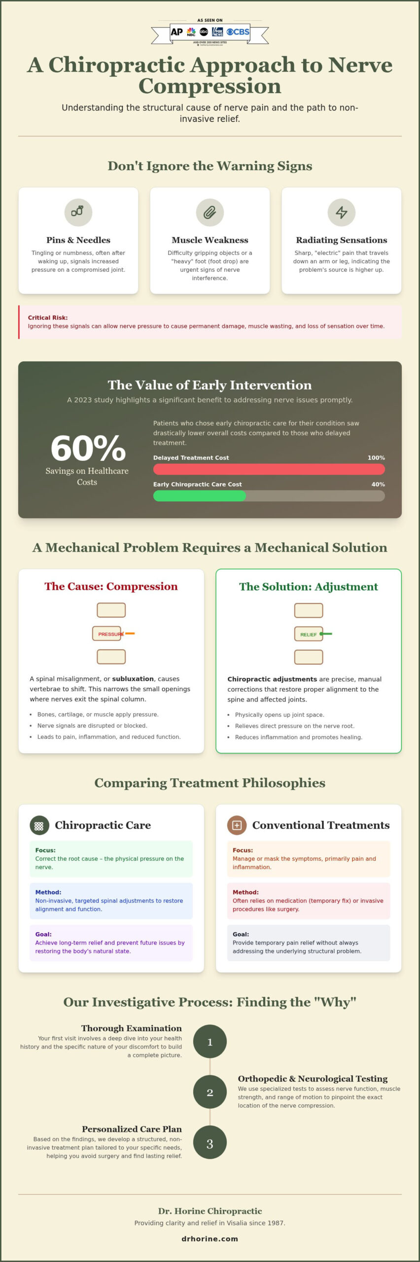 Chiropractic Relief for Nerve Compression in Visalia