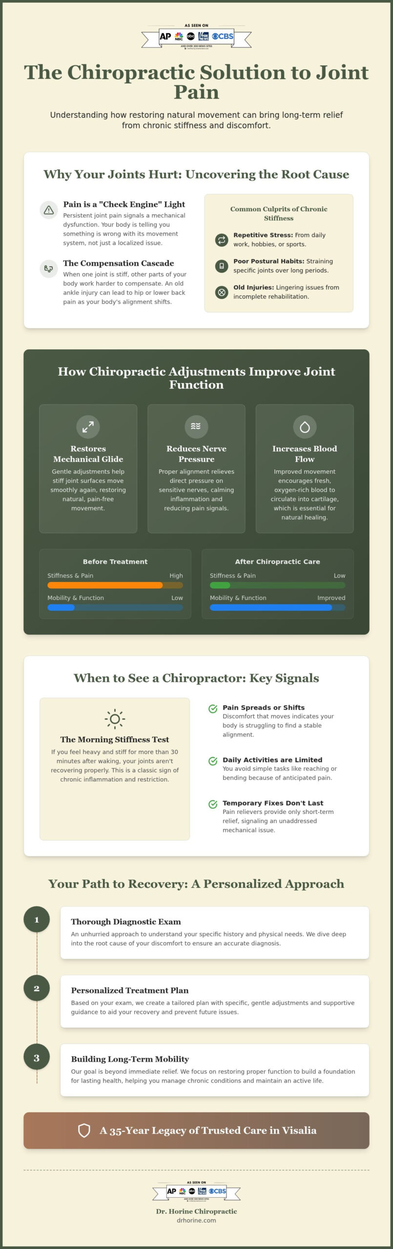 Chiropractor for Joint Pain: Restoring Mobility in Visalia