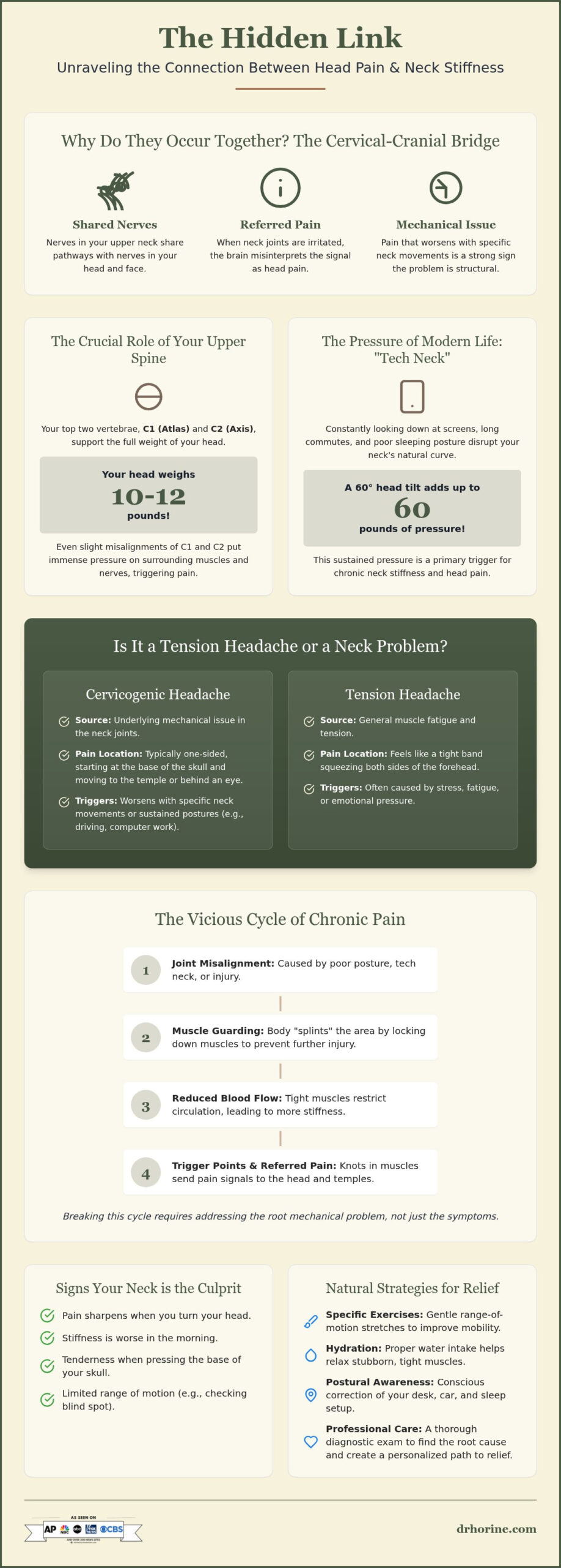Head Pain and Neck Stiffness: Understanding the Vital Spine Connection