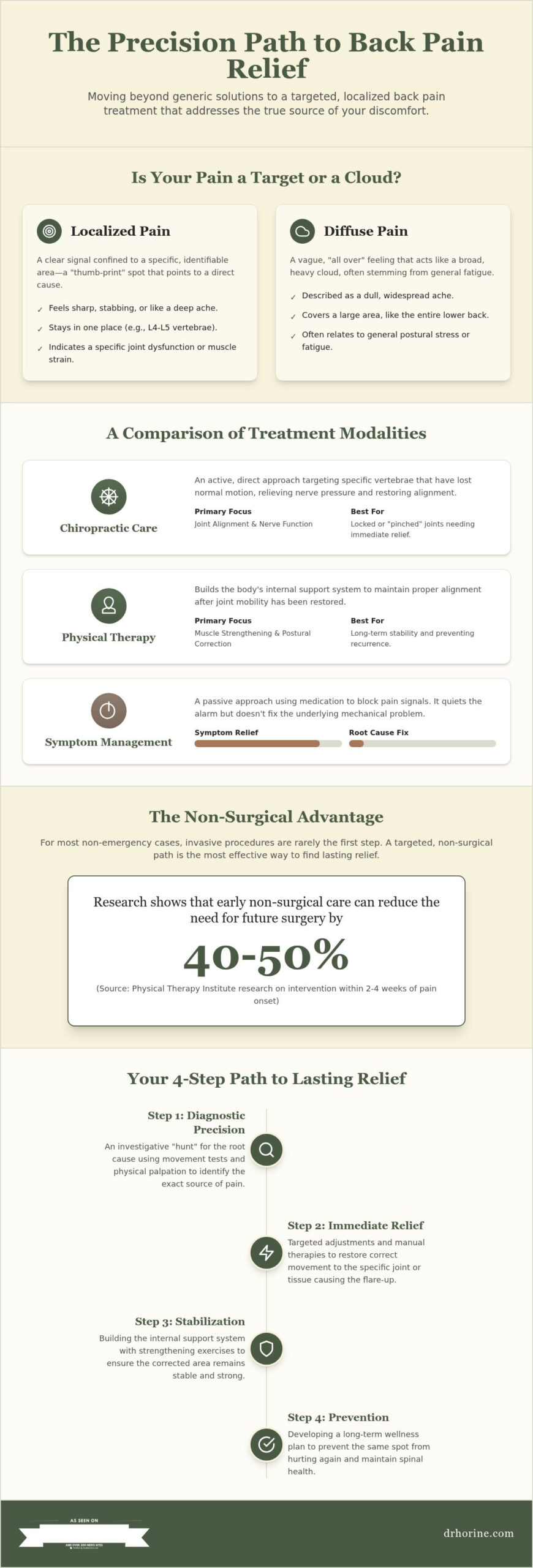 Localized Back Pain Treatment: Comparing Targeted Relief Options in 2026