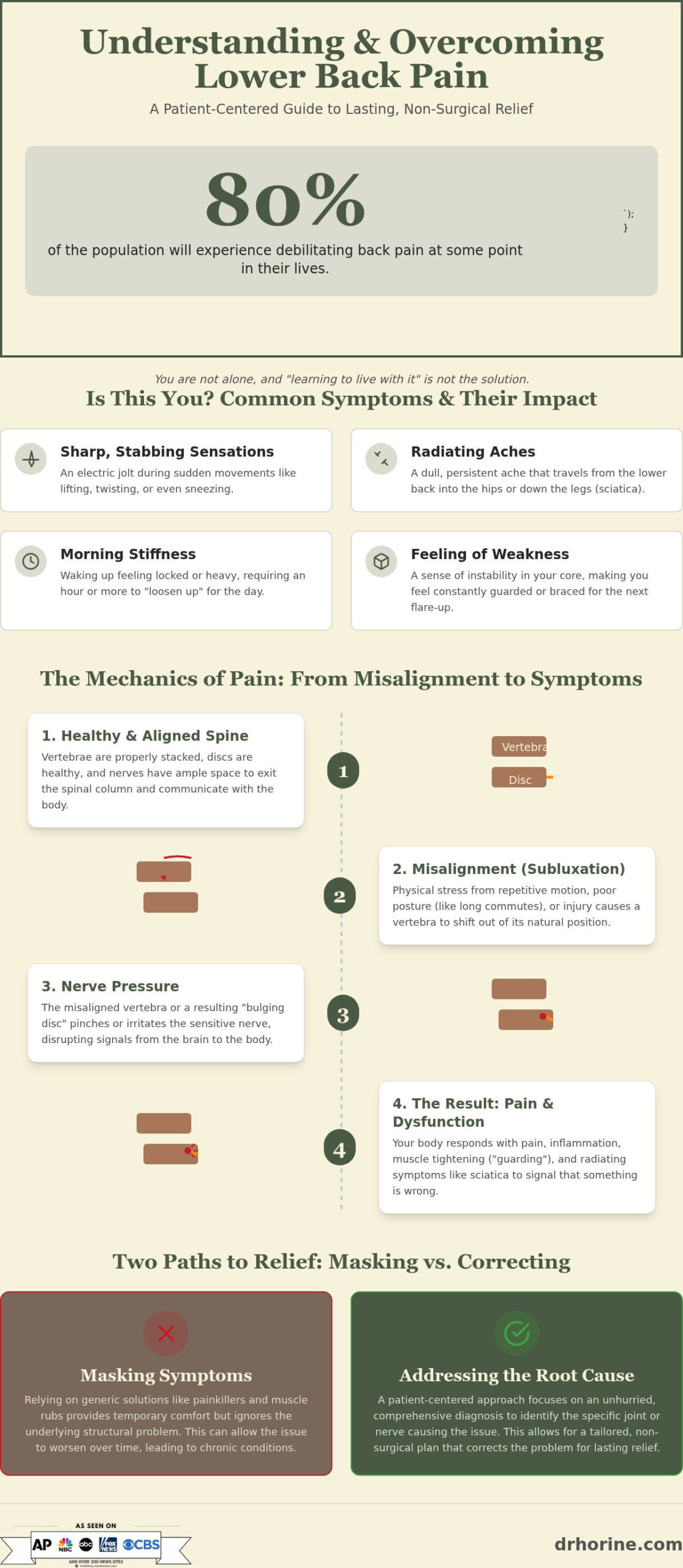 Lower Back Pain Relief in Visalia: A Patient-Centered Guide to Lasting Recovery