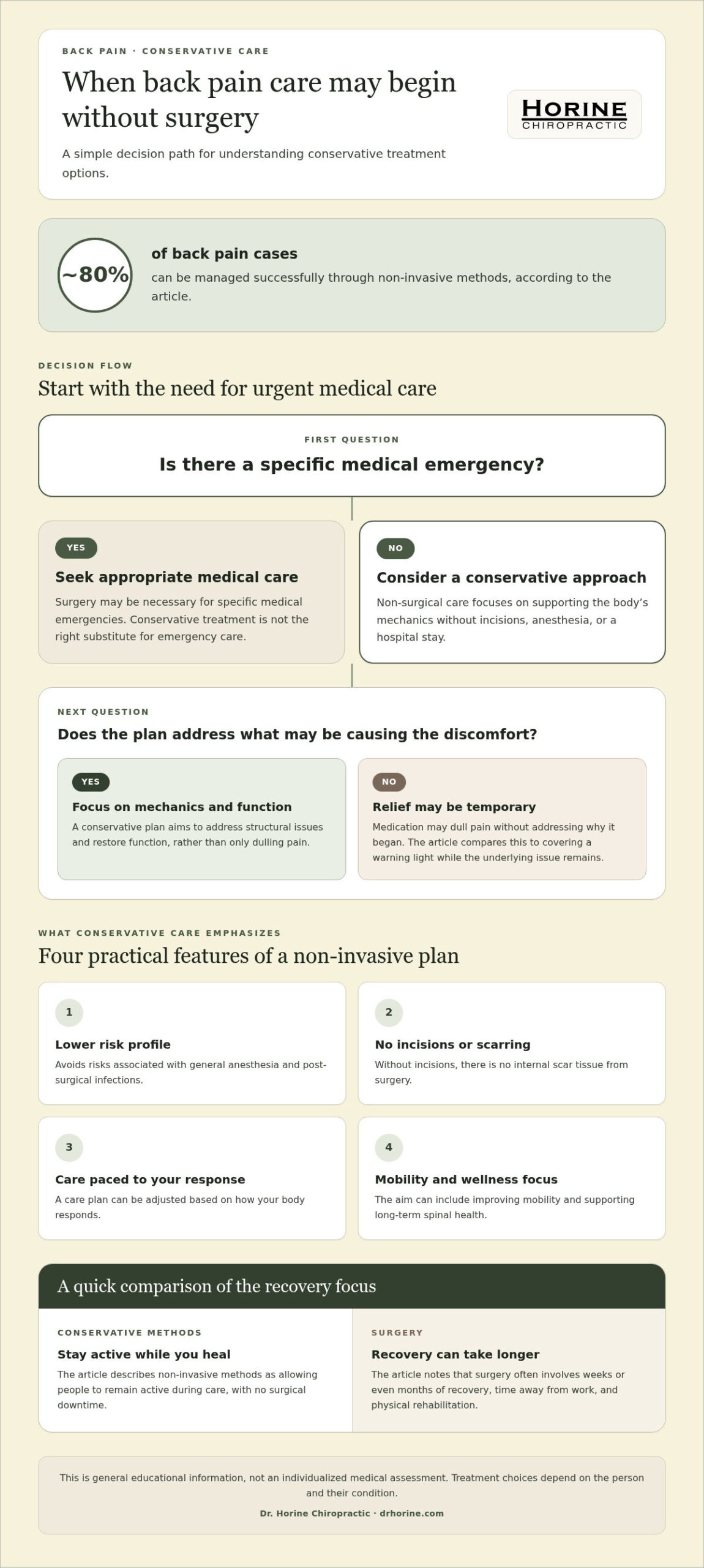 Non-Surgical Back Pain Treatment: Your Guide to Lasting Relief in 2026