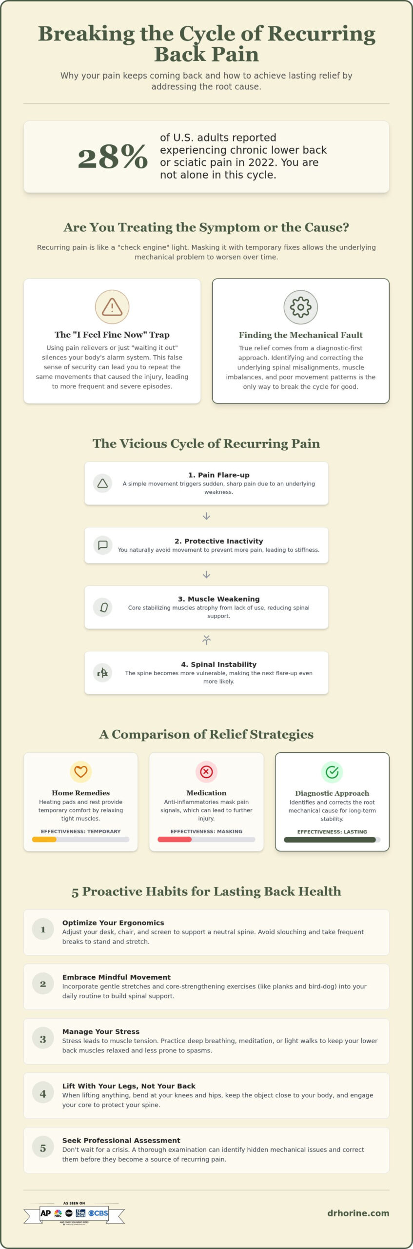 Recurring Lower Back Pain Relief: Why It Returns and How to Stop the Cycle