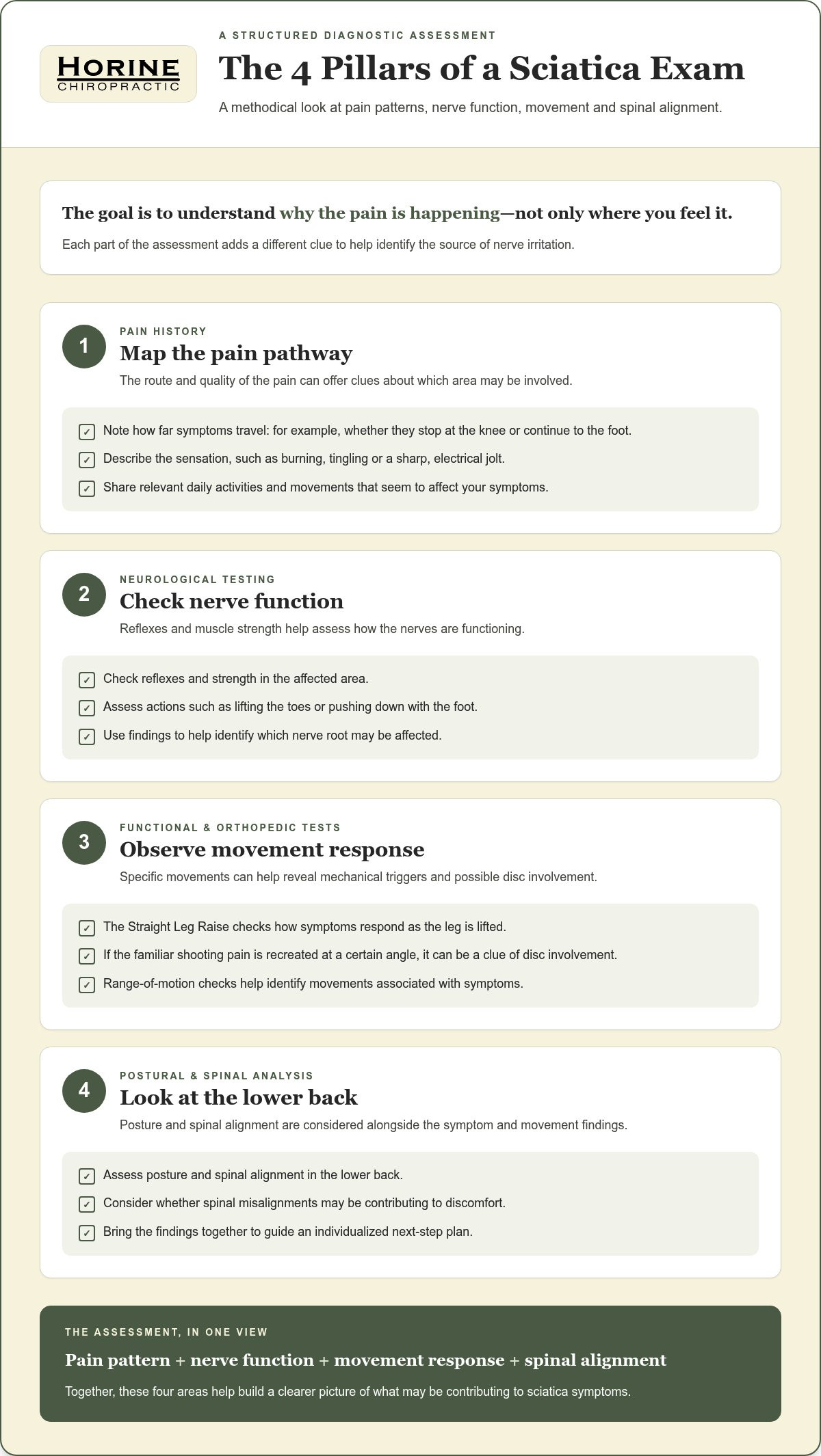 Sciatica Pain Relief in Visalia: What to Expect During Your First Chiropractic Exam