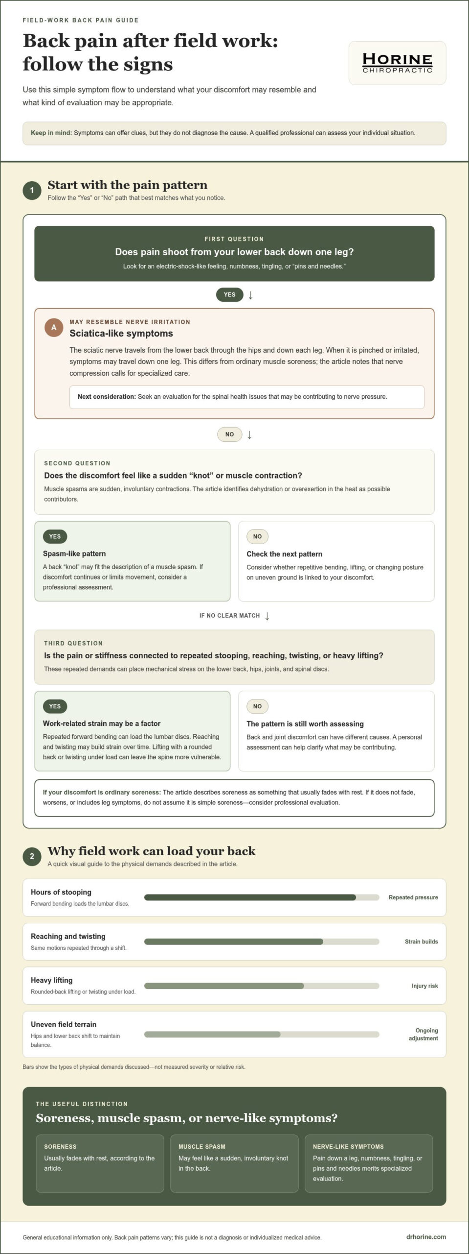 Farm Worker Back Pain Treatment in Visalia: A Guide to Lasting Relief